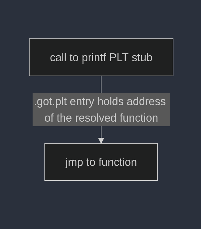 eager-binding-flow